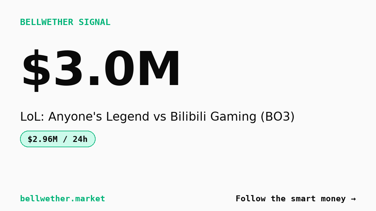 $3 million flows into League of Legends match as Bilibili Gaming crushes