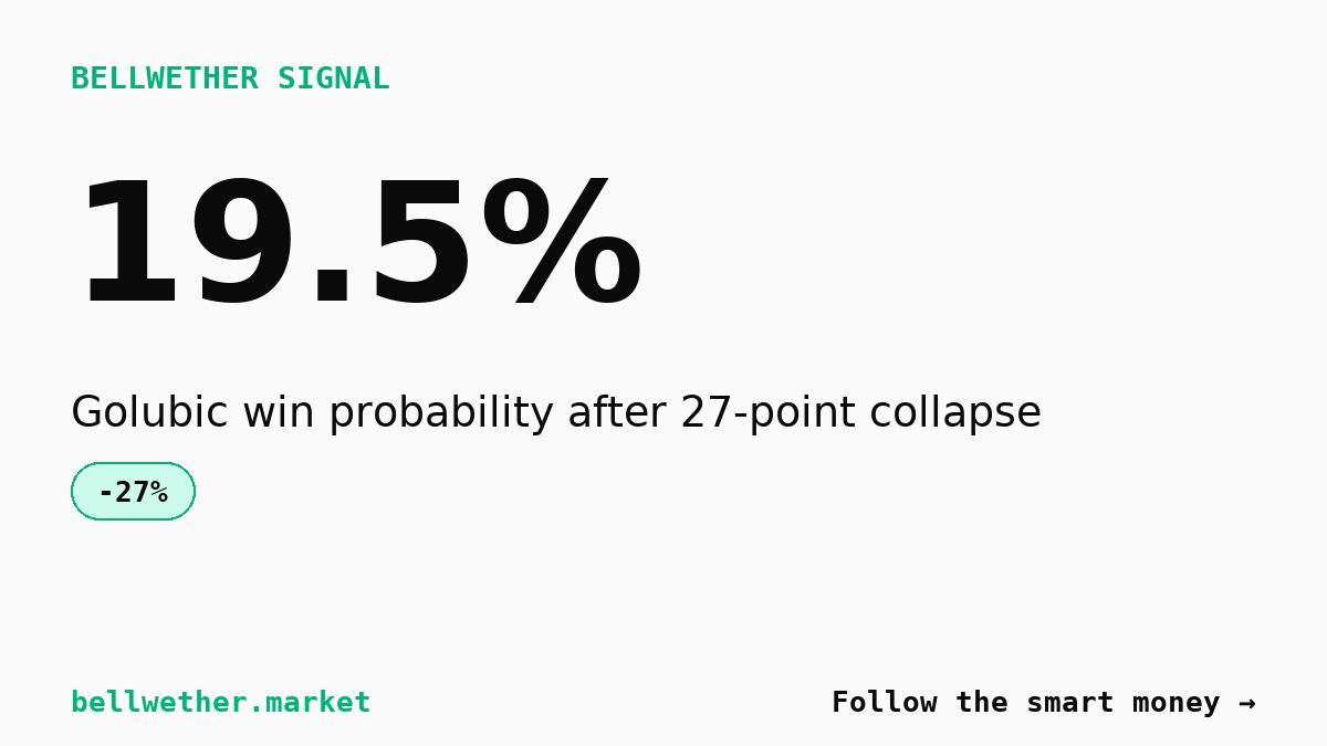 Golubic odds collapse 27 points before first-round US Open match