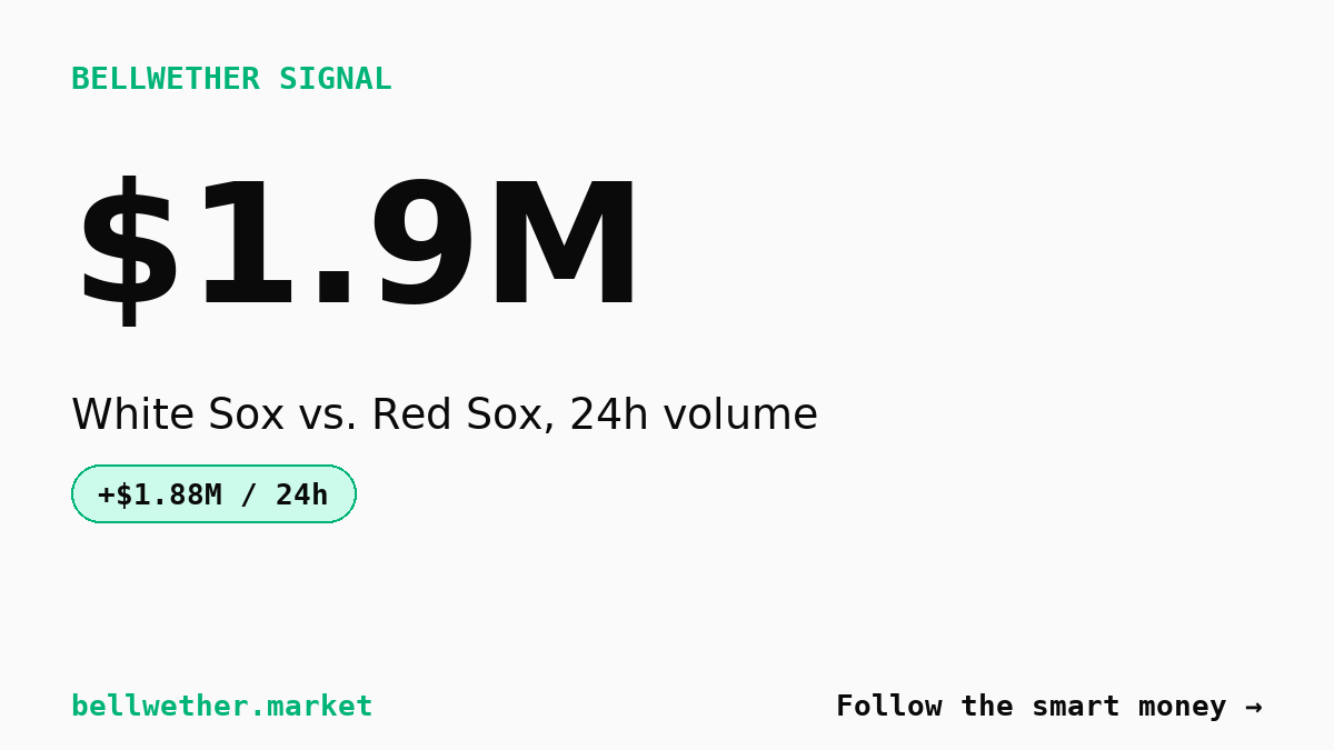 $1.9 Million Flows Into White Sox vs. Red Sox Market in 24 Hours