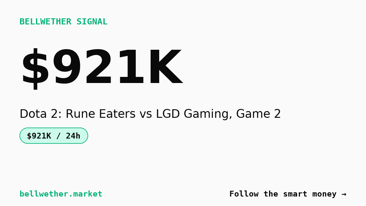 $921,000 in 24 Hours: Esports Market Signals Rune Eaters Sweep Over LGD Gaming